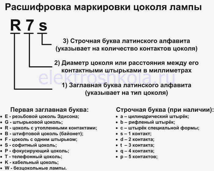 Маркировка цоколей ламп накаливания