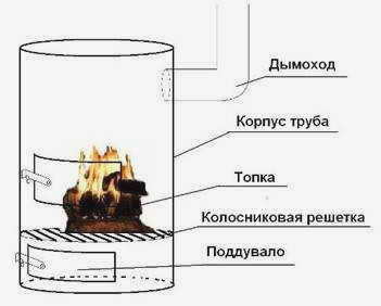 Горелка газового баллона