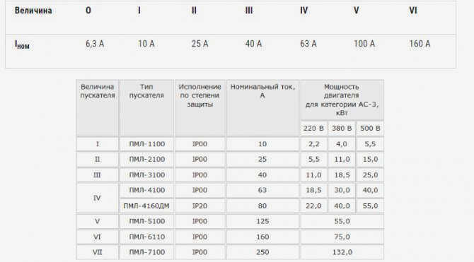 Характеристики PML