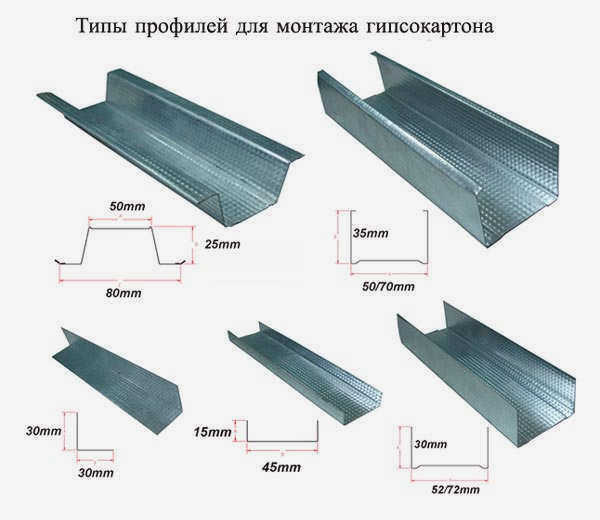 Необходимые профили для гипсокартонных перегородок: основные типы