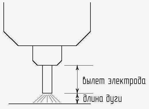 Фото: выступающий электрод