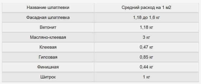 Расчет расхода смеси