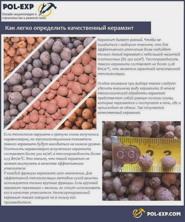 Как легко определить качество керамзита