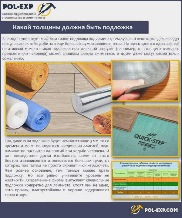 Какой толщины должна быть подложка?