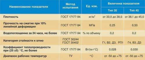 Теплоизоляция фундамента и цоколя дома снаружи пенополистиролом. Чем утеплить сикрет
