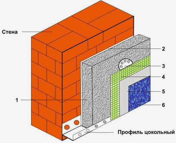 миксер