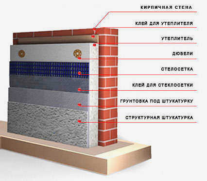 плитка