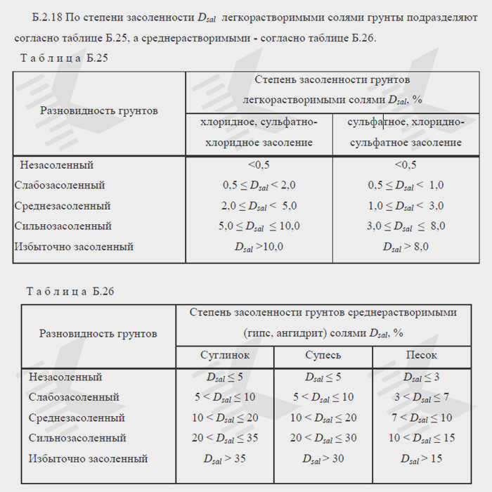 Определение солености