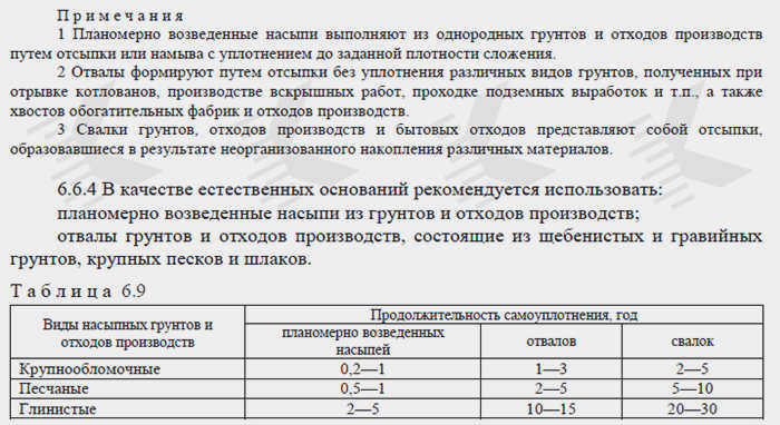 Структурно неустойчивые грунты - сыпучие материалы фундамента