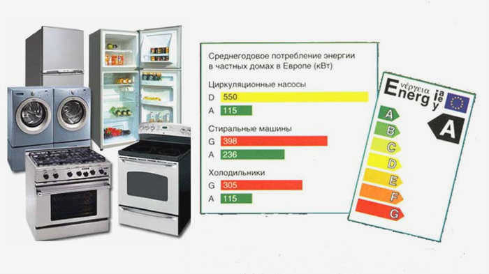 Какие бывают климатические классы холодильников