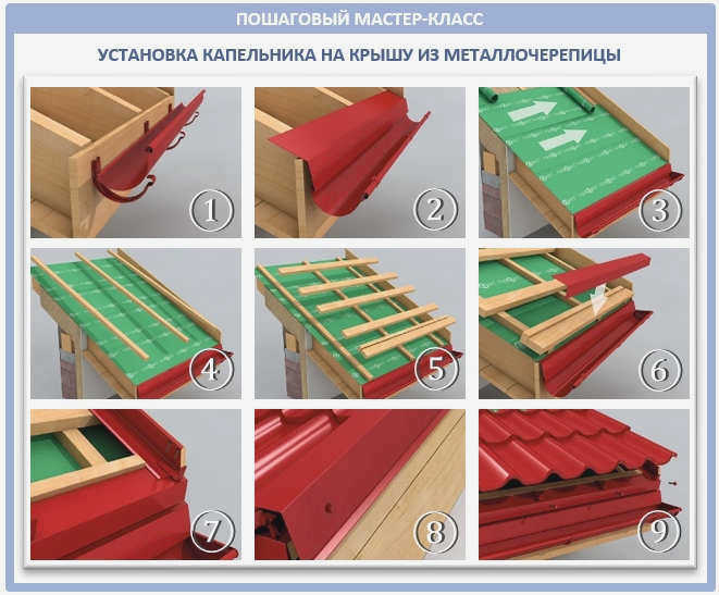 Пошаговое руководство по установке карнизного свеса