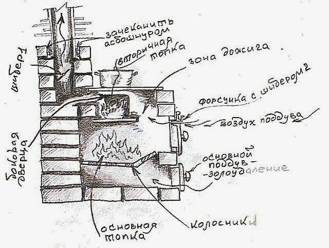 Смелый эскиз мастера - на схеме в принципе все понятно