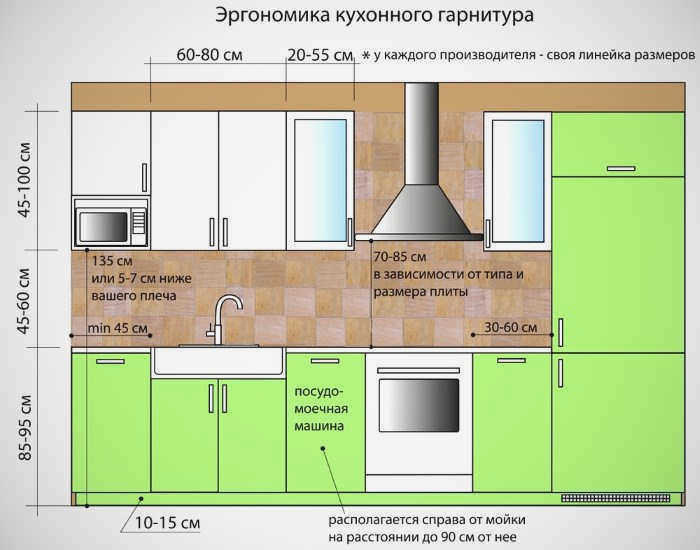 Выбор правильного расположения предметов в комнате