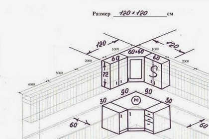 Принципы дизайна дома