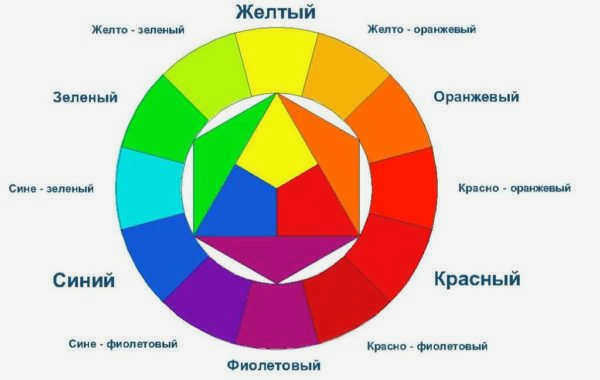 Таблица сочетания цветов - выбор основных цветов для интерьера
