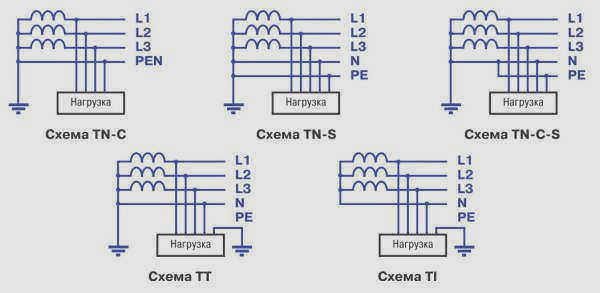 Основные схемы заземления
