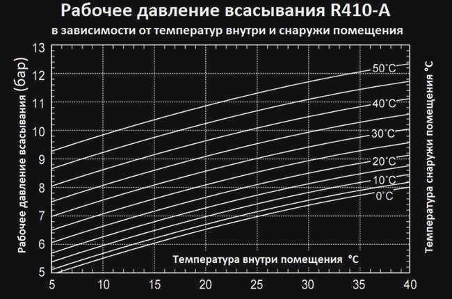 По умолчанию