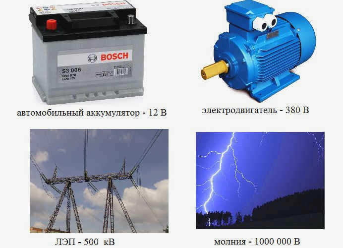 Примеры различных напряжений: аккумулятор автомобиля - 12 В, электродвигатели - 380 В, линии электропередач - 500 кВ, молния - 1 000 000 В.