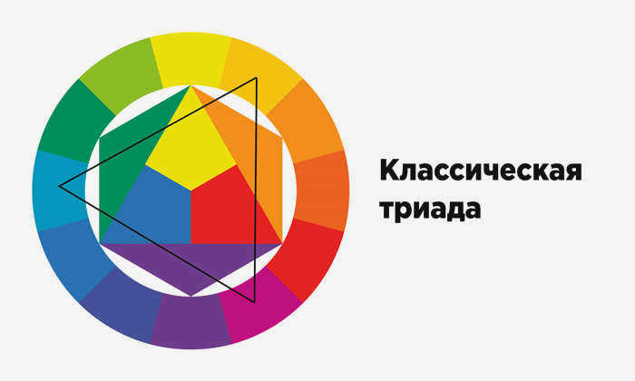 Выбор классической триады