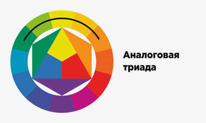 Аналоговая триада для создания идеальной палитры