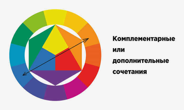 Определение дополнительных, комплементарных цветов в схеме Иттена