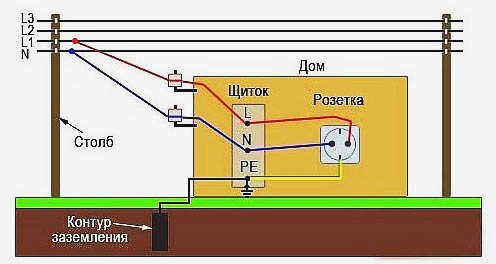 Для чего используется заземление