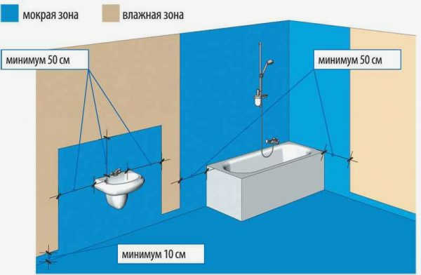 Зоны, где была нанесена гидроизоляция. Фото