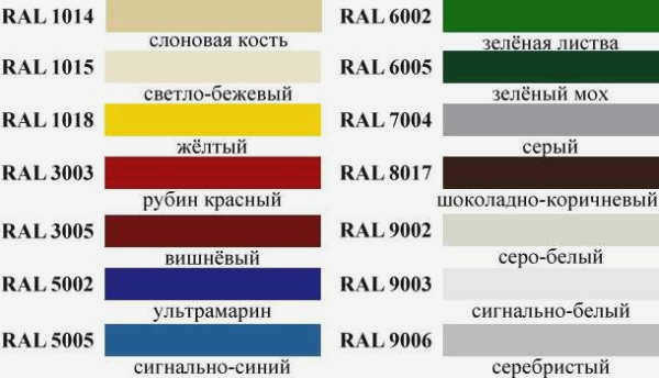 Стандартная цветовая палитра, в которую окрашиваются листы профилированного металла