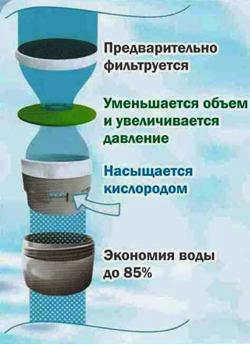 Принцип работы и основные функции