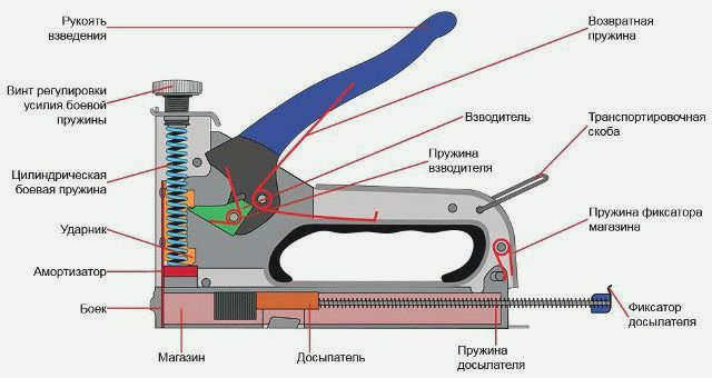 Схема строительного степлера 1