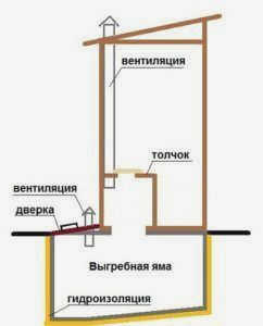 Схема вентилируемого уличного туалета