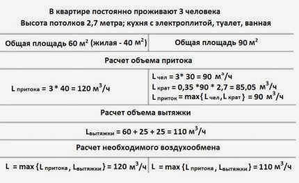 Пример расчета минимального объема