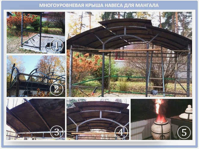 Многоуровневая крыша для навесов