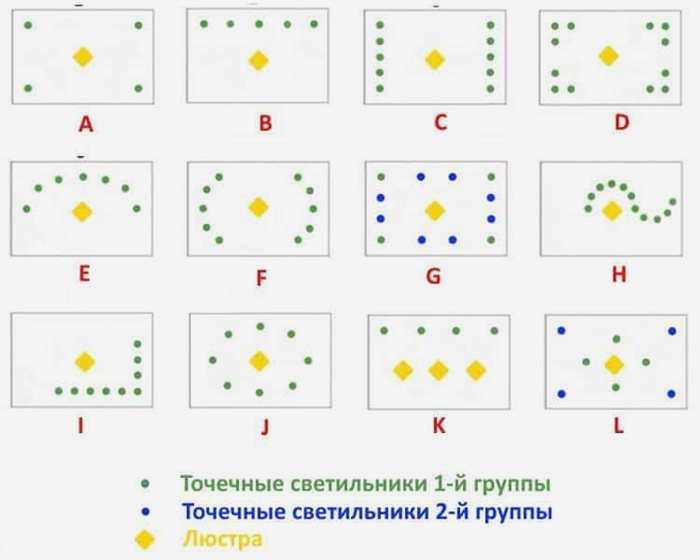 Наиболее распространенные схемы освещения, дополняющие центральную люстру