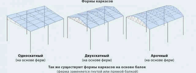 Расчет шага обрешетки для поликарбоната 4, 8, 10 мм