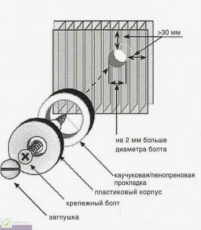 Отверстие для шурупа