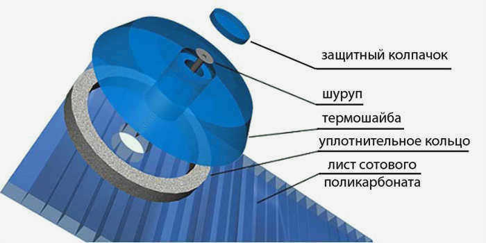 Термопрокладка для монтажа сотового поликарбоната