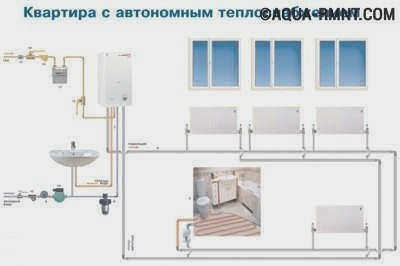 Газовое отопление в квартире
