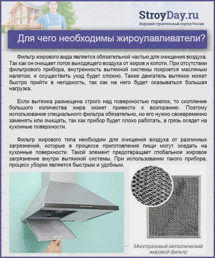 Для чего используются жироуловители?