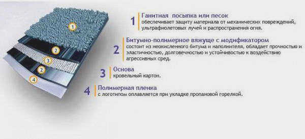 Содержание флиса