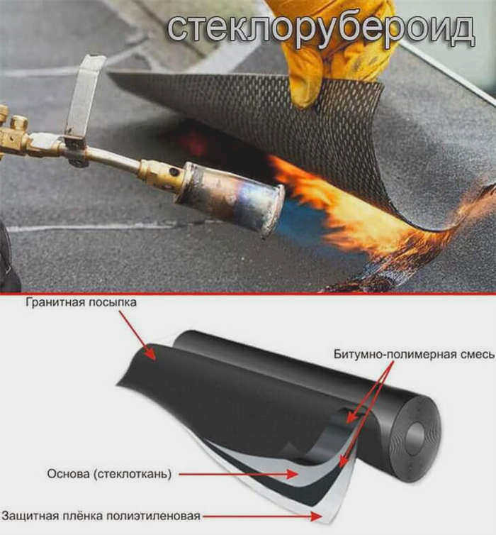 Рубероид