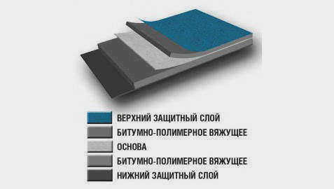 Еврорубероид