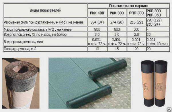 Кровельные мембраны Стекломаст