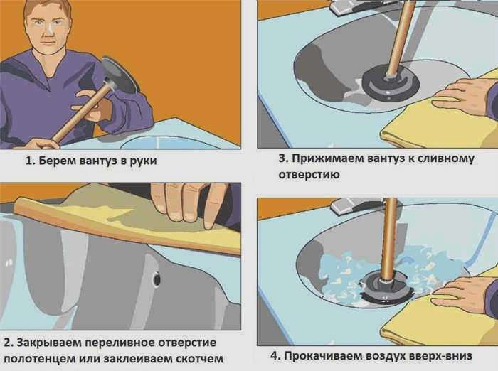 Как прочистить засор в ванной: обзор 15 лучших способов устранения засора