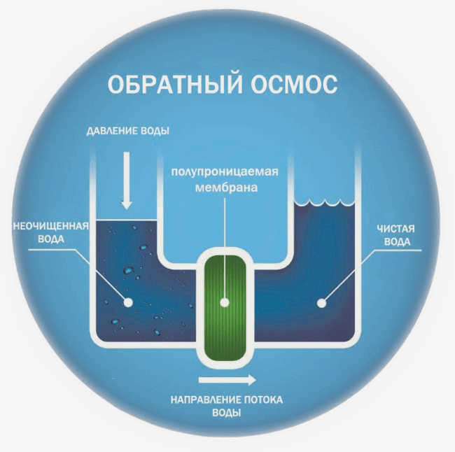 Мягкая вода - что это такое?