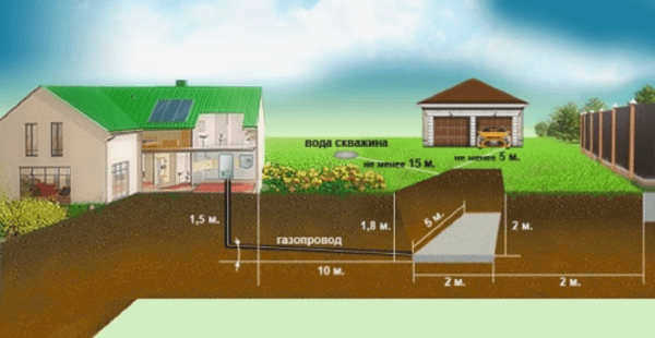Газификация дома