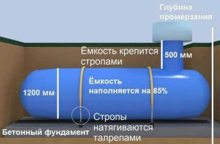 Безопасность подогрева газового баллона