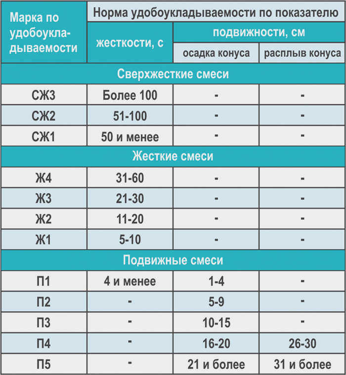 Классы текучести