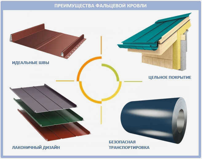 Преимущества фальцевой кровли