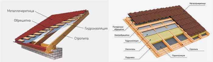 последствия затухания в конструкции крыши